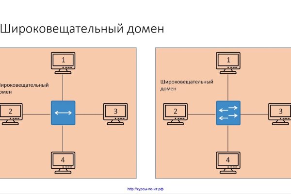 Кракен at