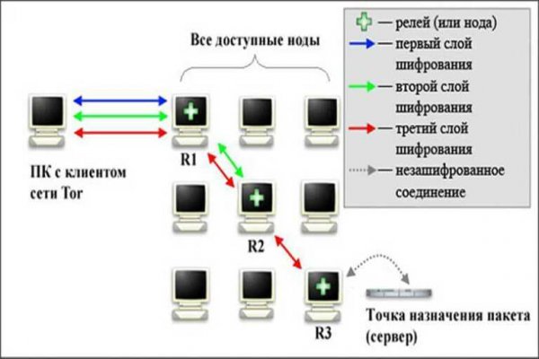 Не работает сайт kraken